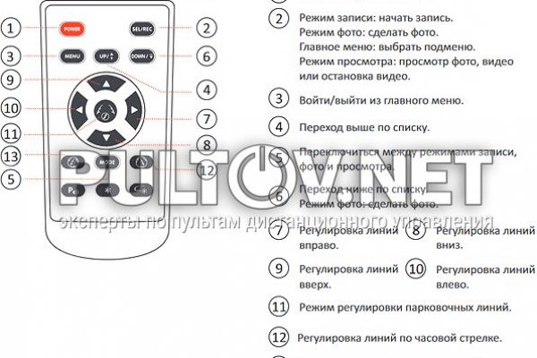 Ссылки для tor